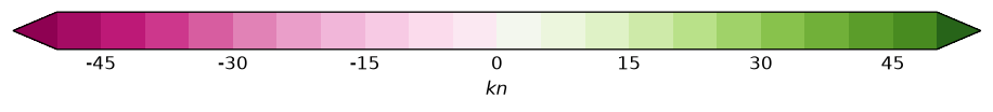 colorbar preview