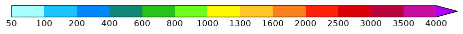 colorbar preview