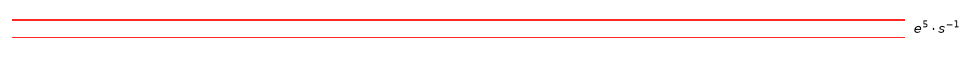 contour line sample