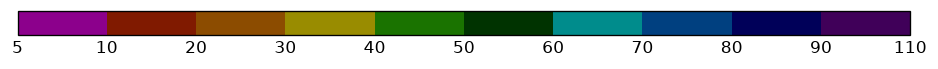 colorbar preview