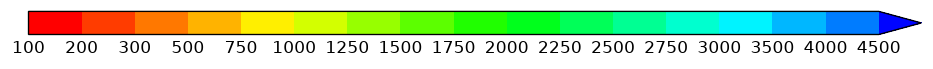 colorbar preview