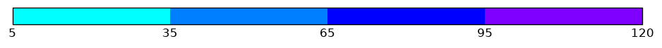 colorbar preview