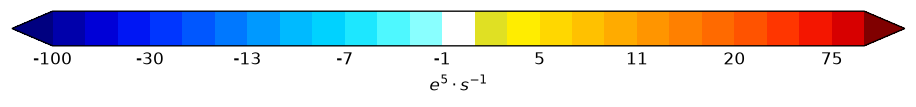colorbar preview