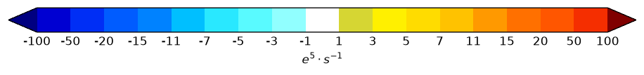 colorbar preview