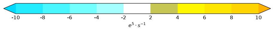 colorbar preview