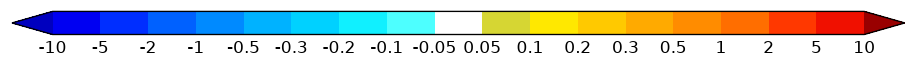 colorbar preview