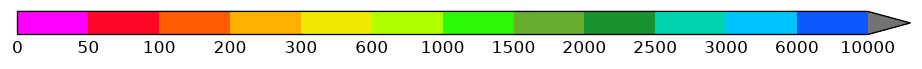 colorbar preview