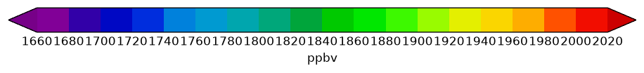 colorbar preview