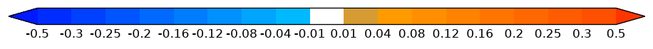 colorbar preview