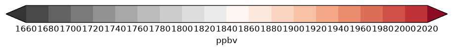 colorbar preview