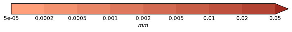 colorbar preview