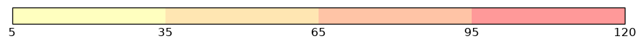 colorbar preview