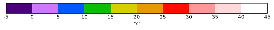 colorbar preview