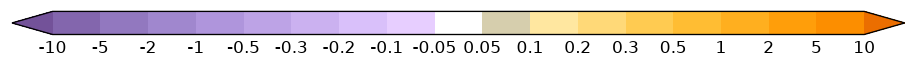 colorbar preview