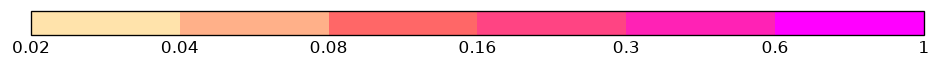 colorbar preview