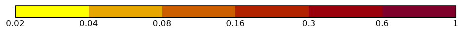 colorbar preview