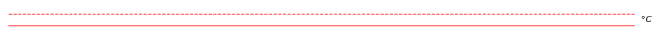 contour line sample