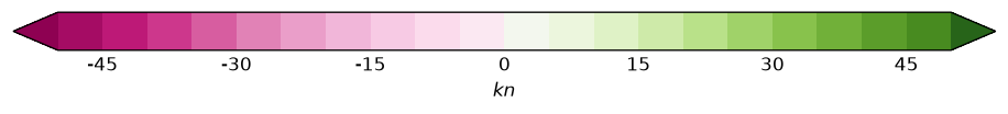 colorbar preview