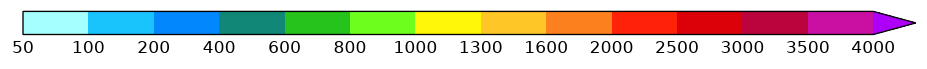 colorbar preview