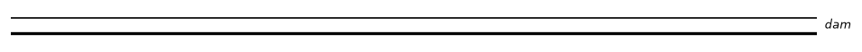 contour line sample