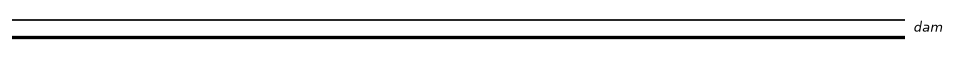contour line sample
