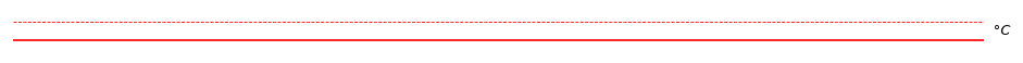 contour line sample