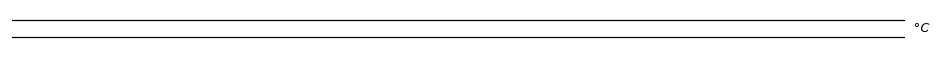 contour line sample