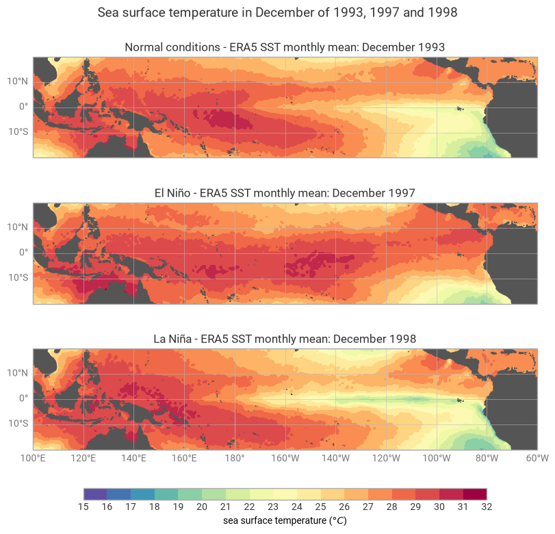 ../../../_images/examples_gallery_gridded-data_el-nino_2_1.png