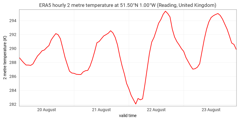 ../../../_images/examples_gallery_time-series_timeseries_4_0.png