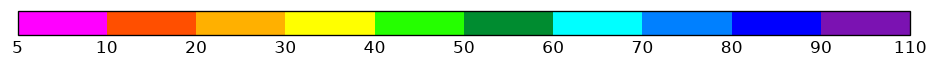 colorbar preview
