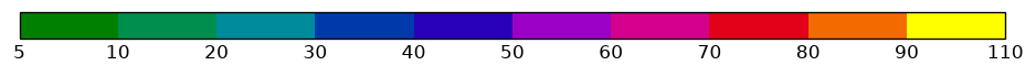 colorbar preview