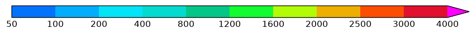 colorbar preview