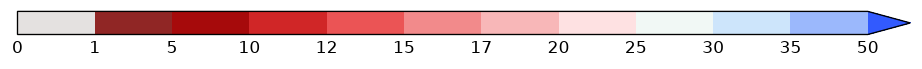 colorbar preview