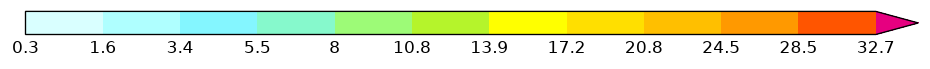 colorbar preview