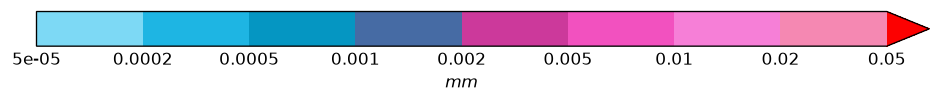 colorbar preview