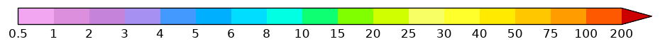 colorbar preview