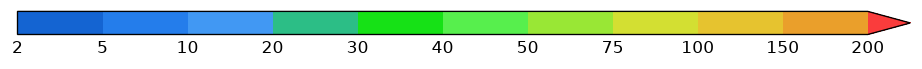 colorbar preview