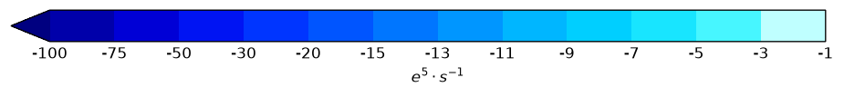 colorbar preview