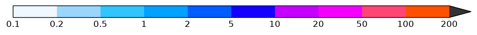 colorbar preview