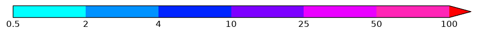 colorbar preview