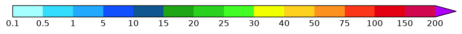 colorbar preview