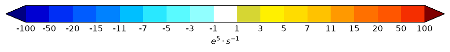 colorbar preview