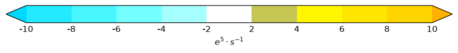 colorbar preview