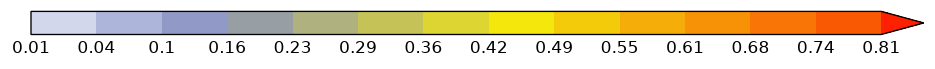 colorbar preview