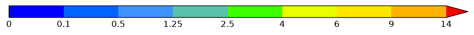 colorbar preview