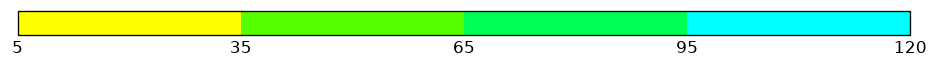 colorbar preview