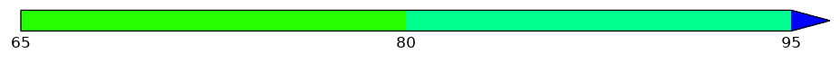 colorbar preview