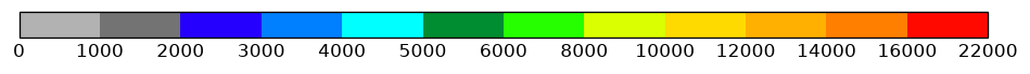 colorbar preview