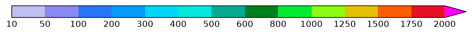 colorbar preview