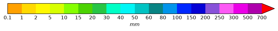 colorbar preview